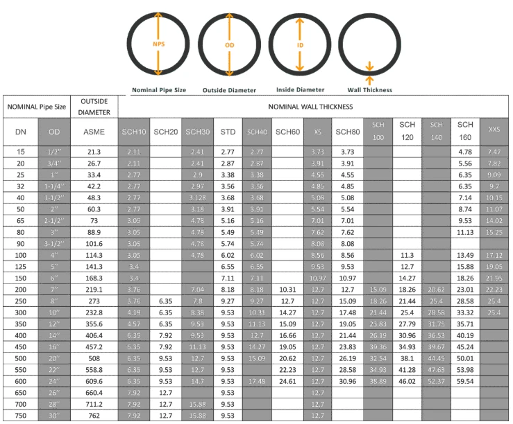 Api 5l Grade B Pipe Wall Thickness Table Api 5l Grade B Pipe Wall Thickness Table