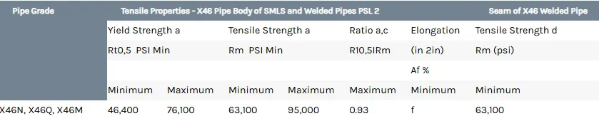 API 5L X46 Pipe Yield Strength & Tensile Strength - PSL2 API 5L X46 Pipe Yield Strength & Tensile Strength - PSL2
